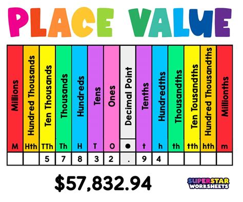 Place Value .